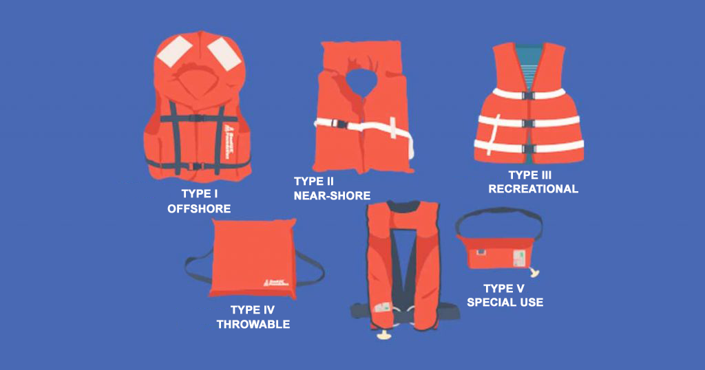 The different types of life jackets | Boatus Foundation