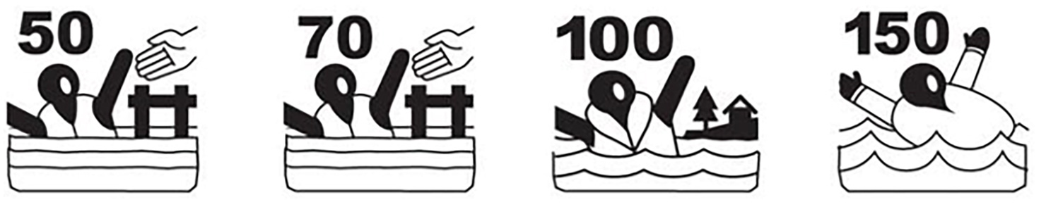 Harmonized life jacket label levels