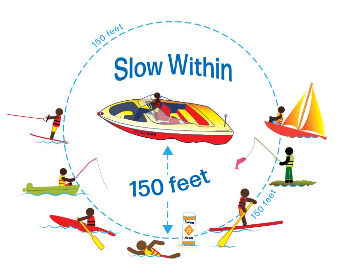 Slow within 150 feet graphic
